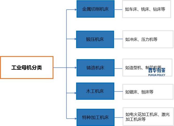 工业母机行业全景解析：现状、格局与未来趋势洞察