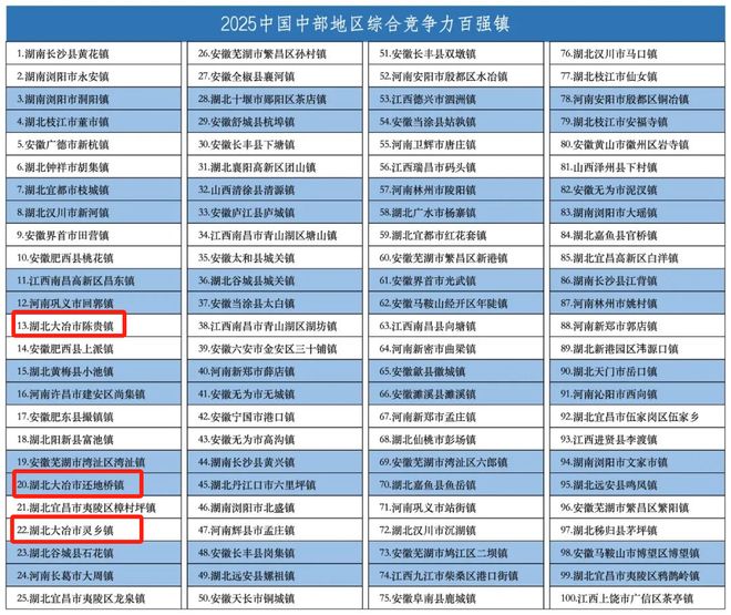 中部百强榜单出炉大冶3镇强势入围→