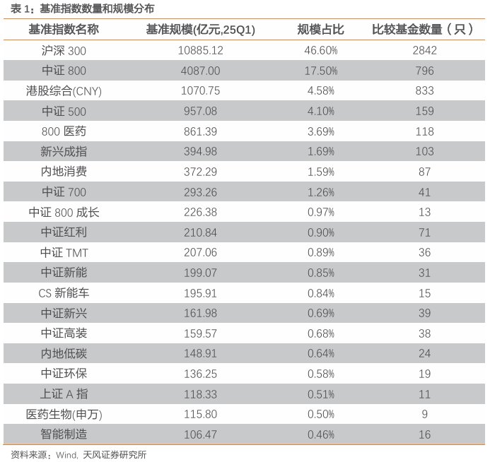 基金持仓与基准偏离视角下的行业潜在冲击研究